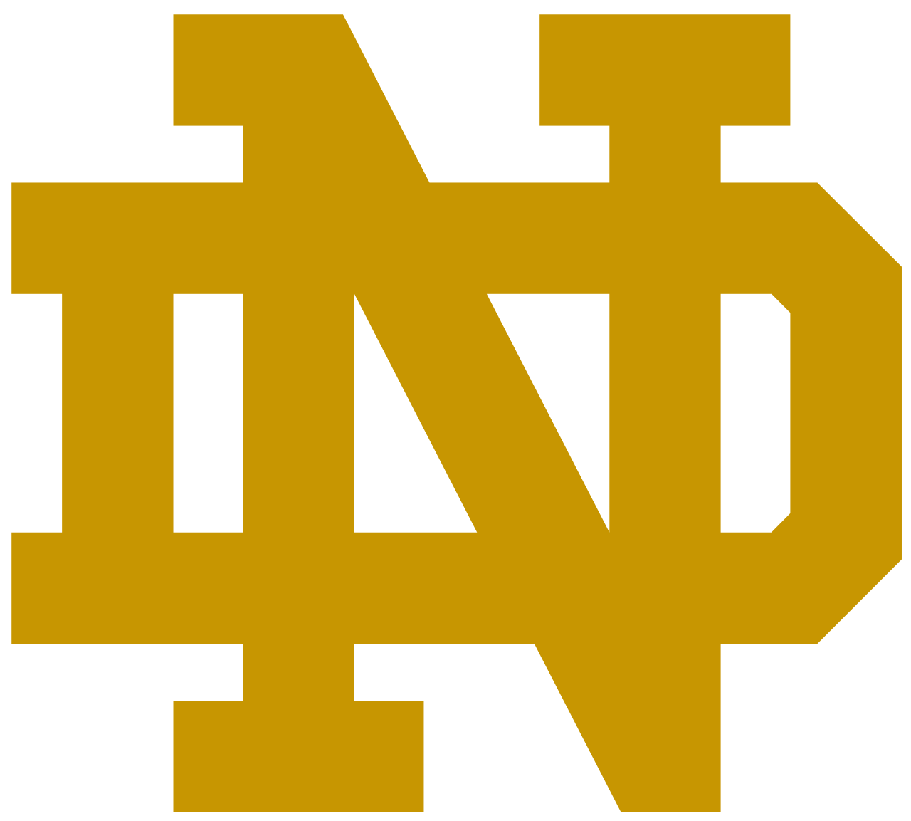 Notre Dame Athletics